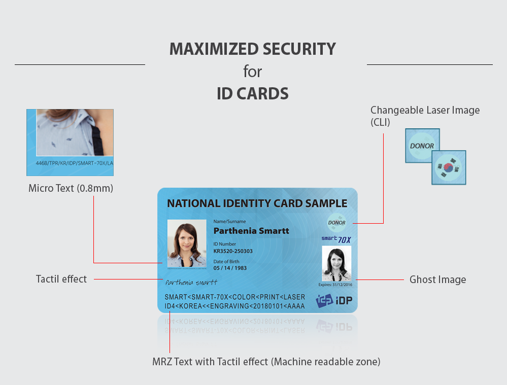 Laser Id Cards